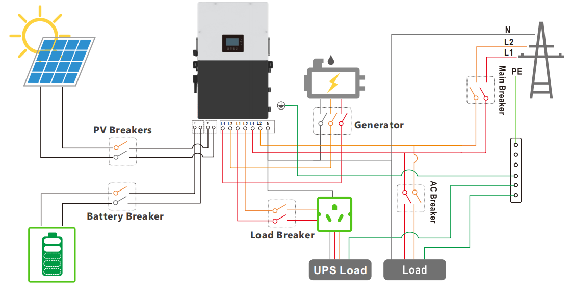 Pytes obtient à nouveau la certification UL 9540 pour les batteries de stockage d