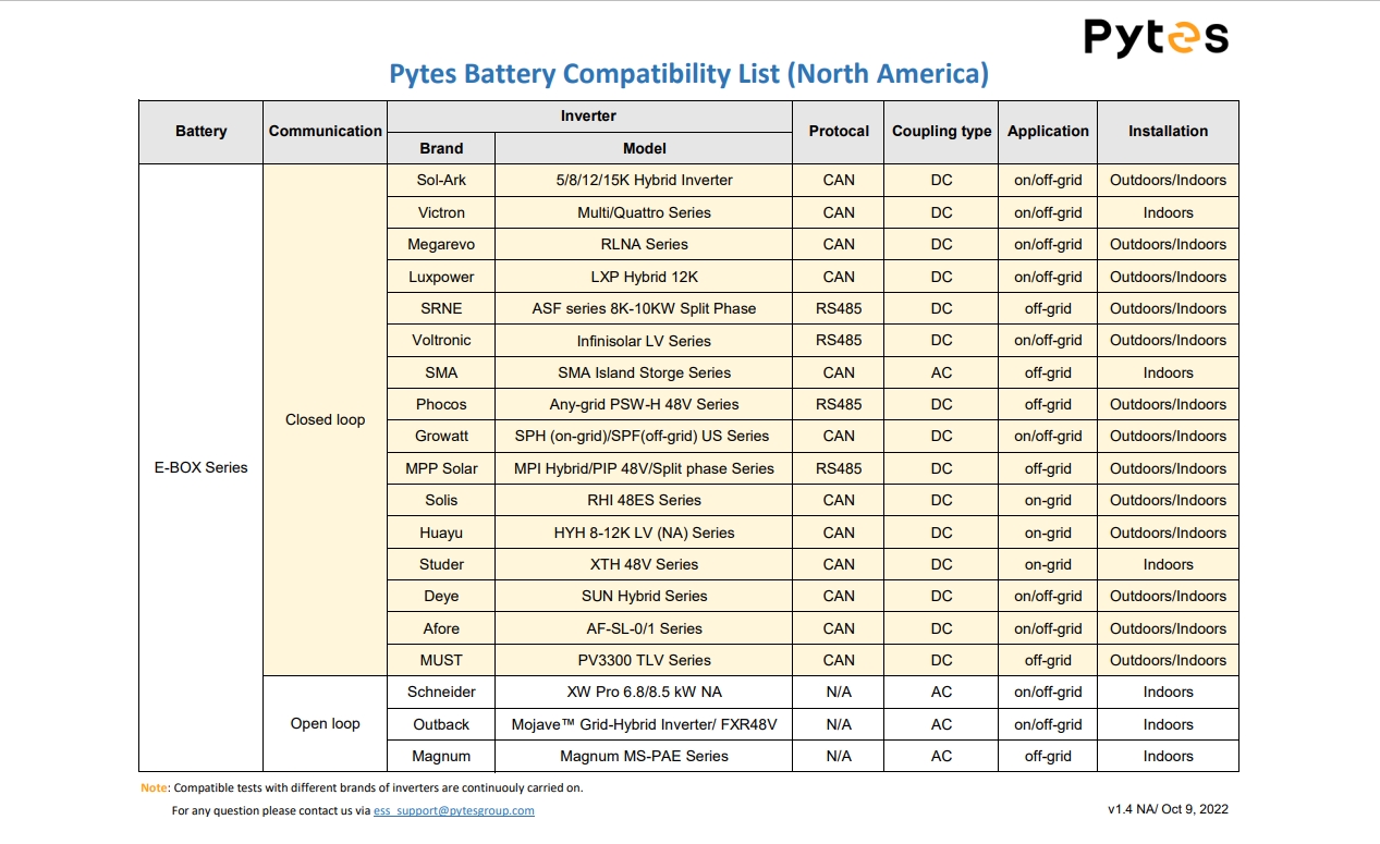 Liste de compatibilité des batteries Pytes (Amérique du Nord)