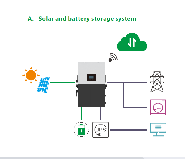 Luxpower inverters 12K