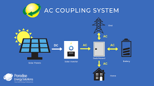 Solar Batteries to An Existing Solar Array