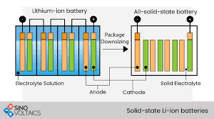 lithium phosphate battery