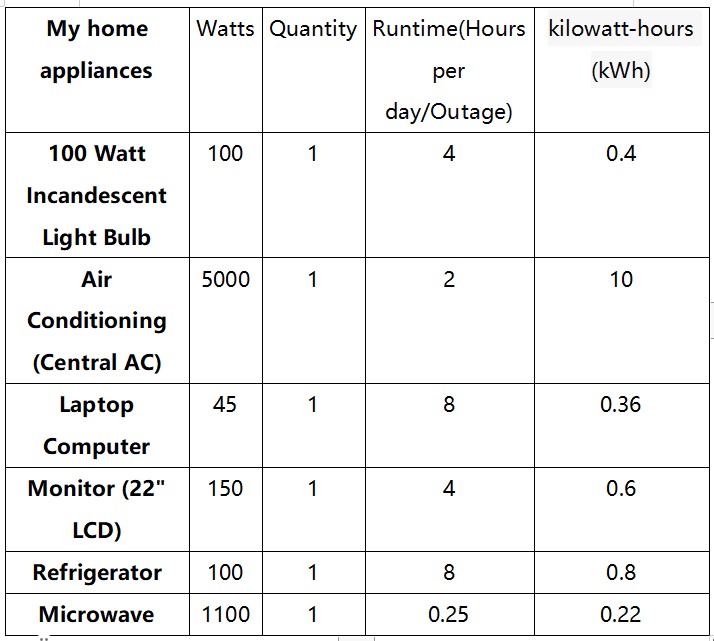 How Many LFP Batteries Do you Need